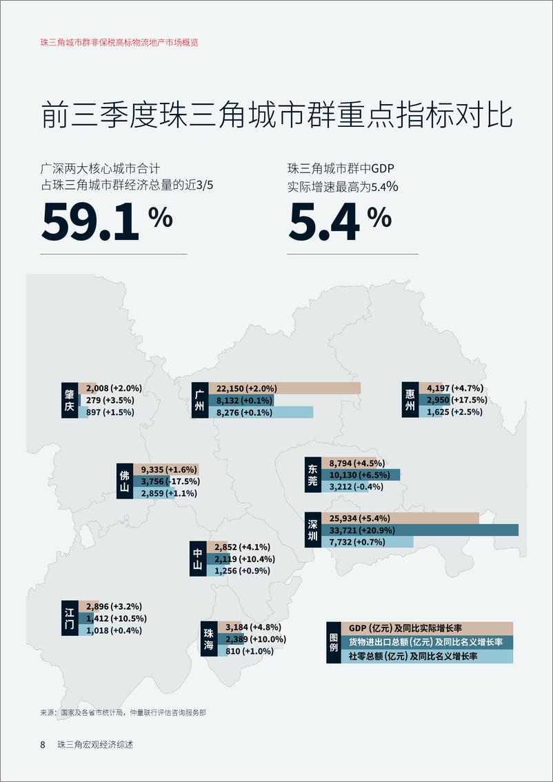 《2024年第三季度_珠三角城市群非保税高标物流地产市场概览》 - 第8页预览图