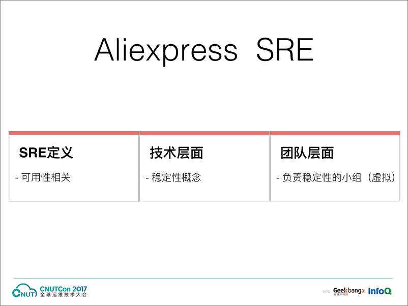 《运维上海2017－阿里巴巴国际环境下的SRE体系-周志伟》 - 第7页预览图