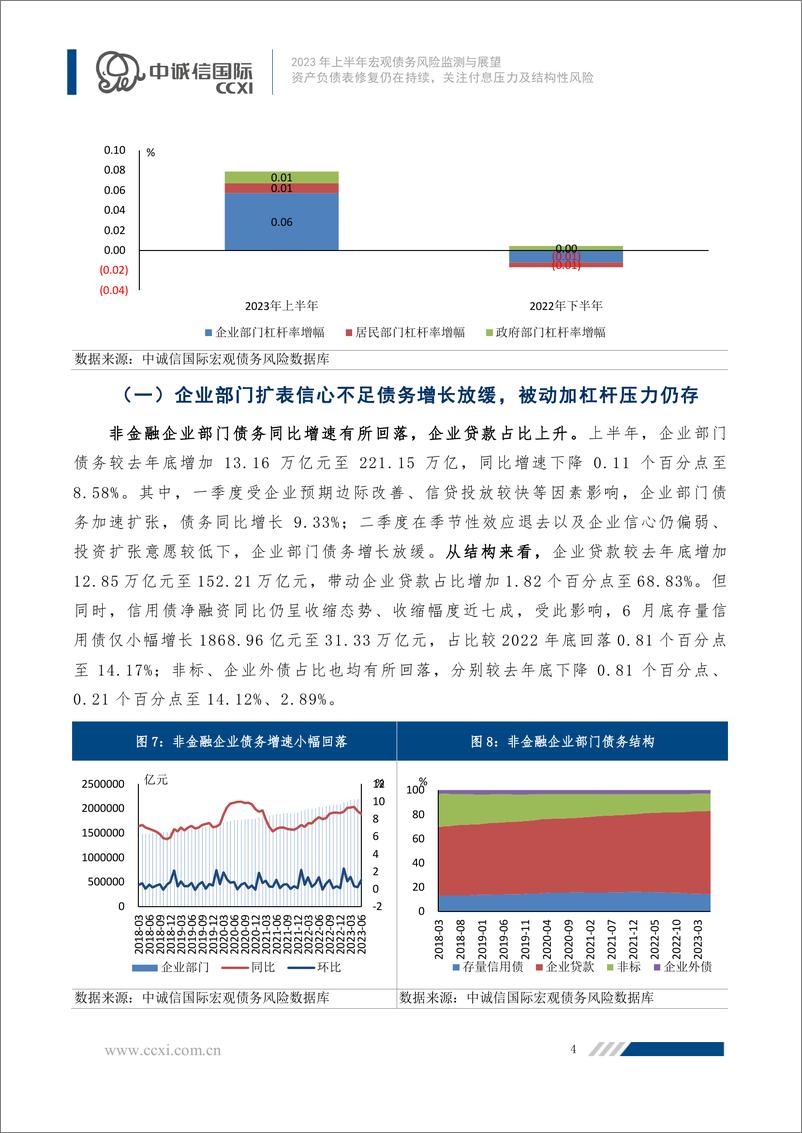 《中诚信-资产负债表修复仍在持续，关注付息压力及结构性风险——2023年上半年宏观债务风险监测与展望-12页》 - 第5页预览图