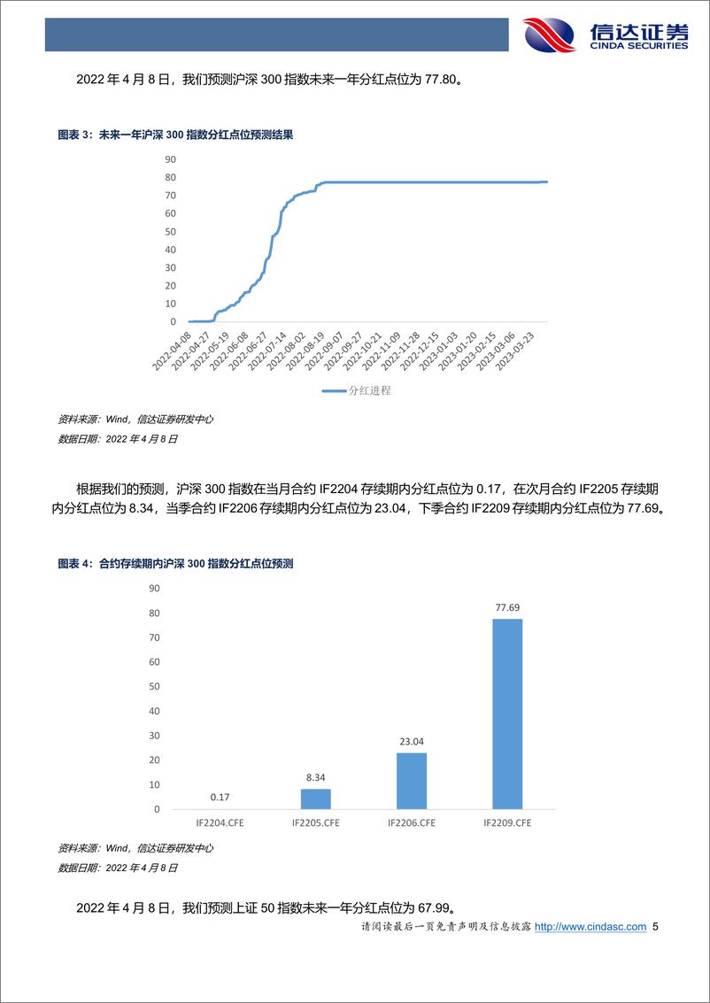 《金工点评报告：期货贴水收窄，对冲开仓正当时-20220409-信达证券-19页》 - 第6页预览图