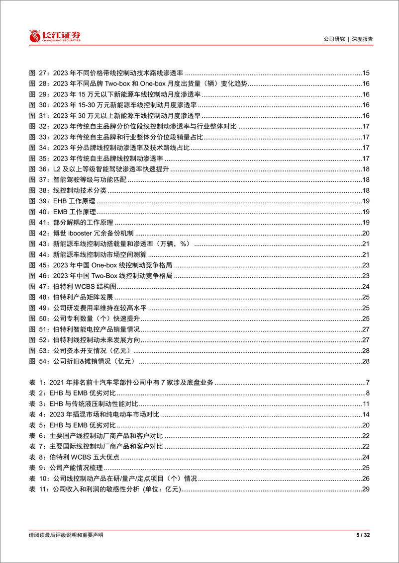 《伯特利(603596)智电新锐度之四：从线控制动趋势再看伯特利发展潜力-240527-长江证券-32页》 - 第5页预览图