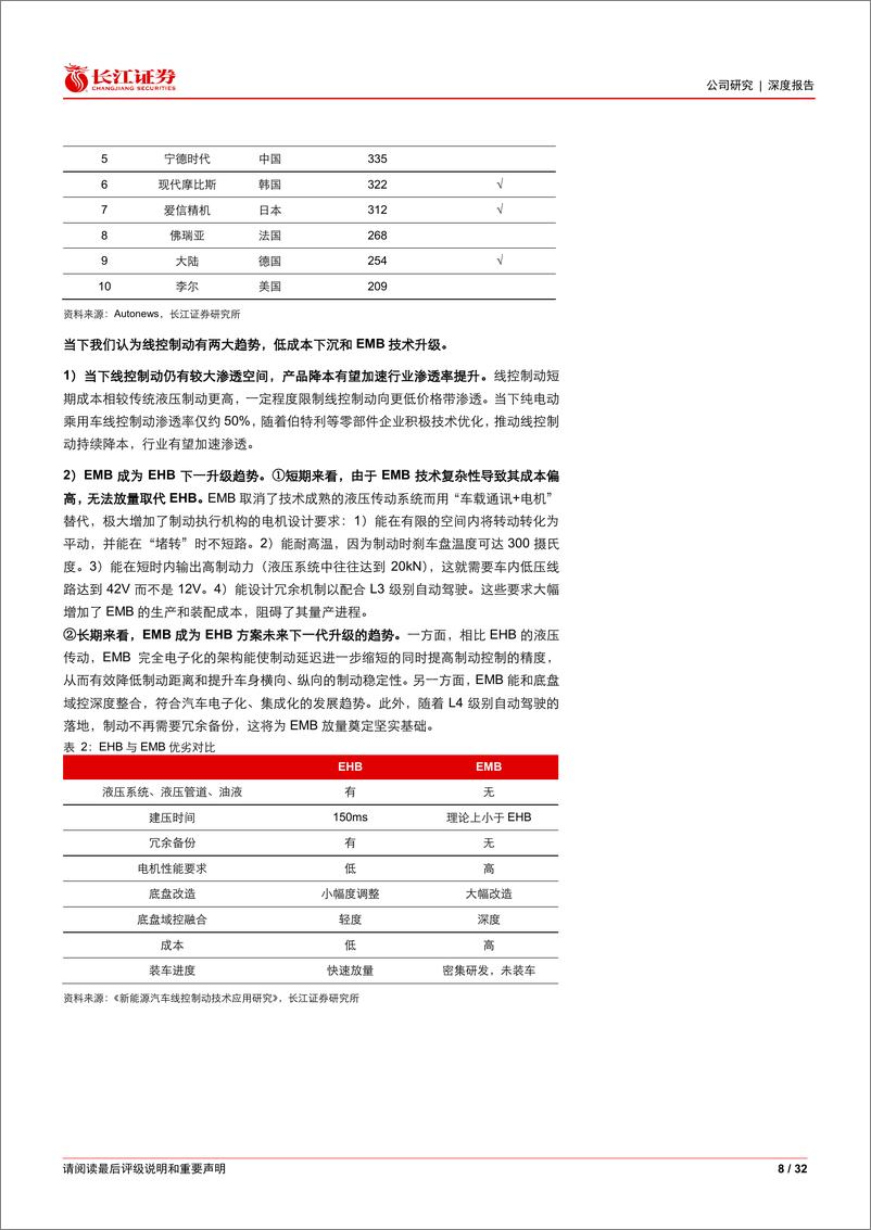 《伯特利(603596)智电新锐度之四：从线控制动趋势再看伯特利发展潜力-240527-长江证券-32页》 - 第8页预览图