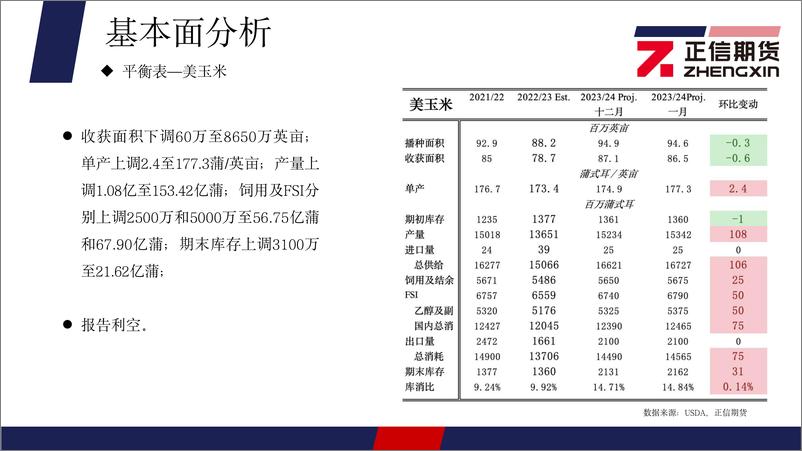 《玉米月报：关注节后售粮压力，玉米维持看空-20240204-正信期货-21页》 - 第6页预览图