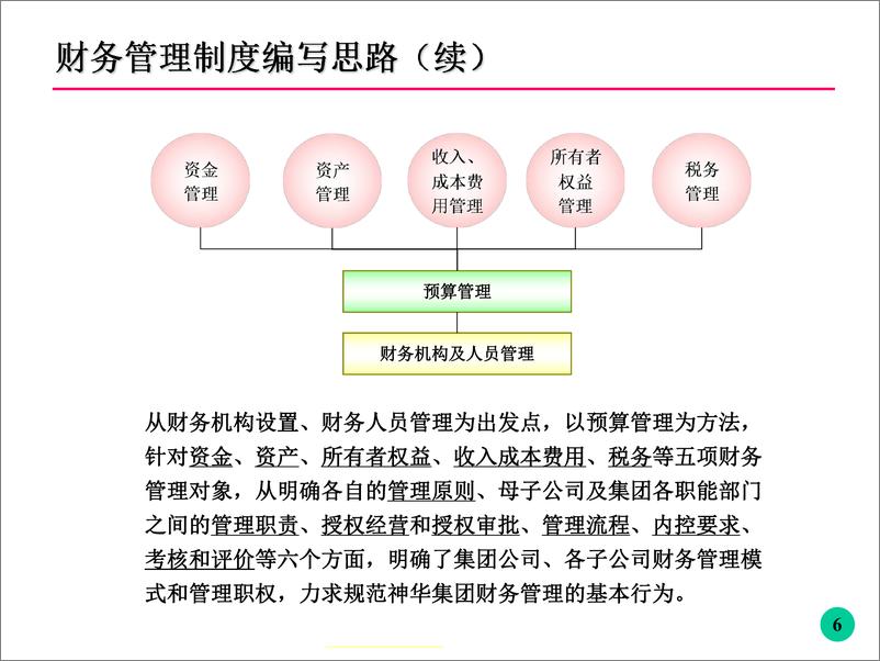 《神华集团财务管理培训(ppt＋＋97)》 - 第6页预览图