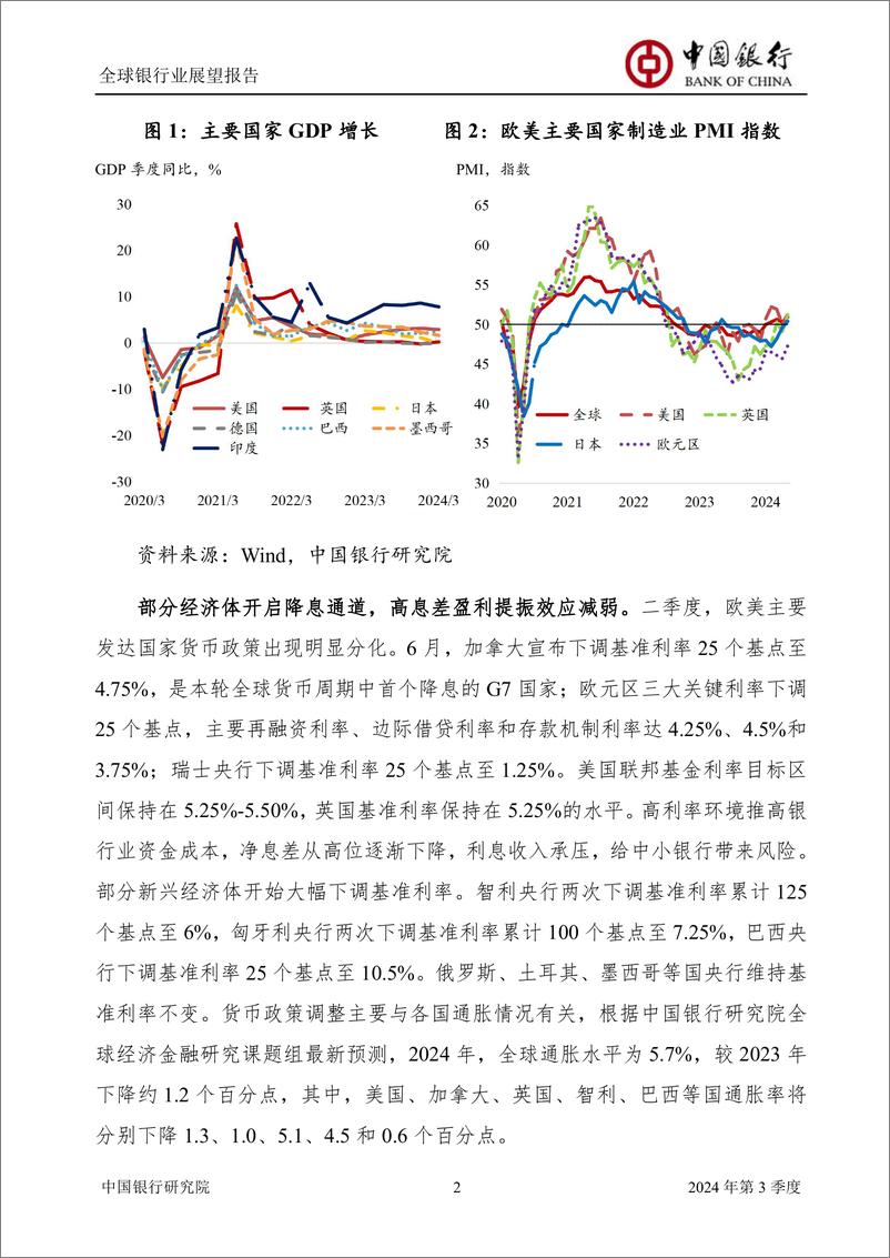 《全球银行业展望报告2024年第3季度(总第59期)：全面理性看待息差环境与银行业经营-240626-中国银行-56页》 - 第4页预览图