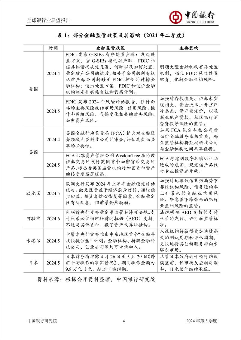 《全球银行业展望报告2024年第3季度(总第59期)：全面理性看待息差环境与银行业经营-240626-中国银行-56页》 - 第6页预览图