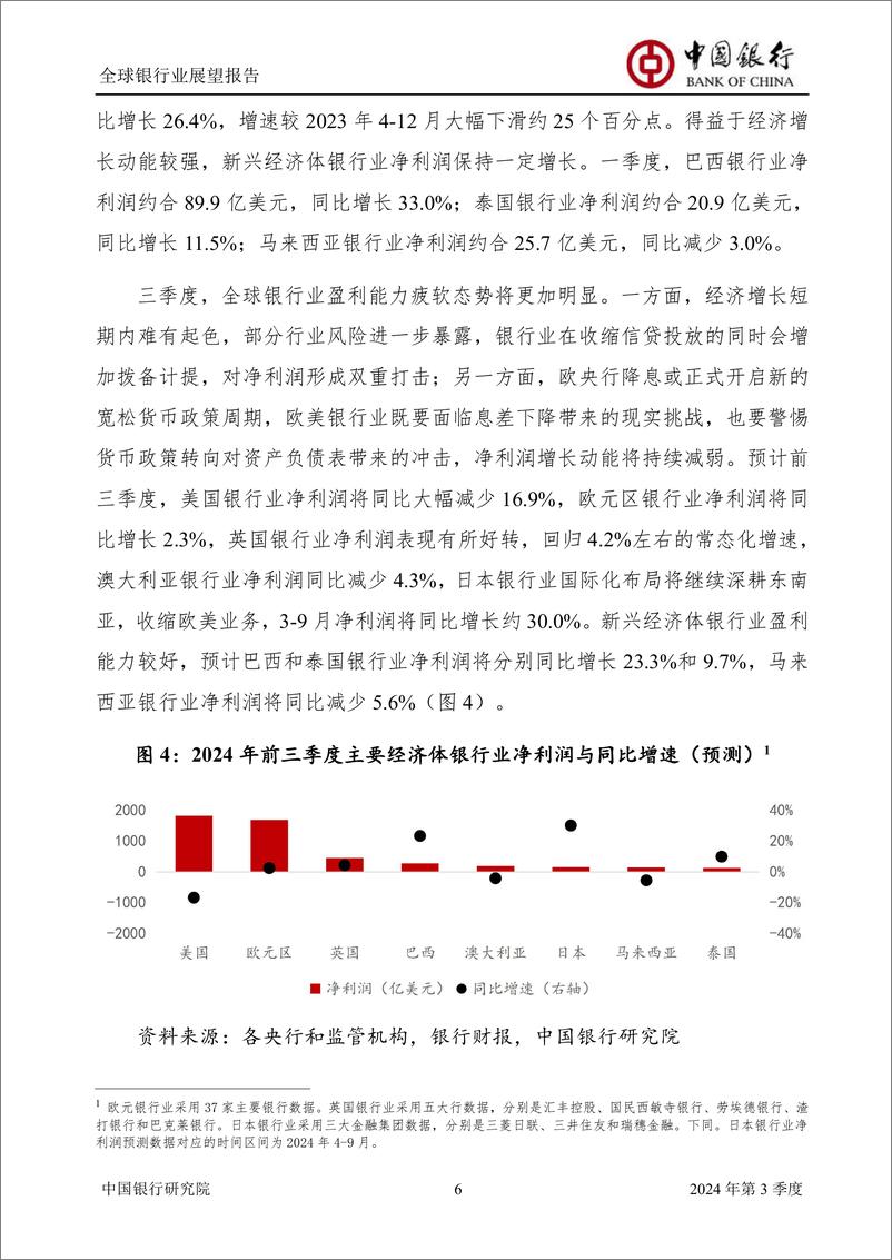 《全球银行业展望报告2024年第3季度(总第59期)：全面理性看待息差环境与银行业经营-240626-中国银行-56页》 - 第8页预览图