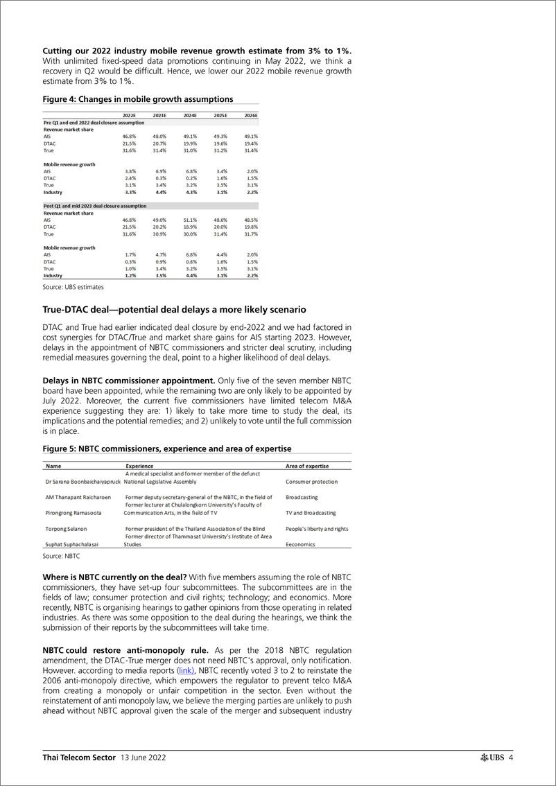 《瑞银-亚太地区电信行业-泰国电信业：合并前的移动通信竞争愈演愈烈-2022.6.13-27页》 - 第5页预览图