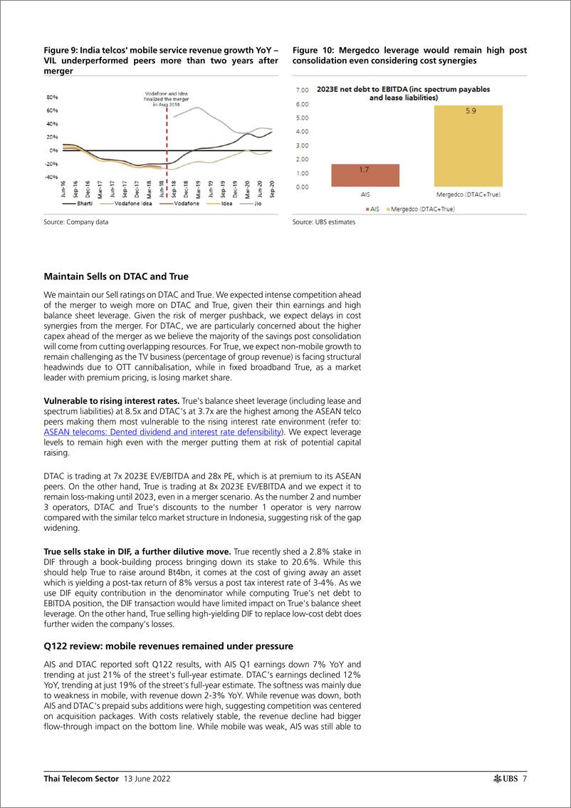 《瑞银-亚太地区电信行业-泰国电信业：合并前的移动通信竞争愈演愈烈-2022.6.13-27页》 - 第8页预览图