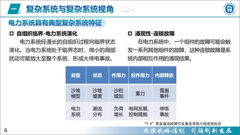 《中国电科院：2024复杂系统视角下新型电力系统认知与构建报告》 - 第6页预览图