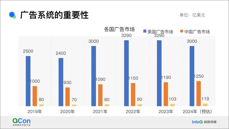 《段绪勇_微博基于云计算的广告系统架构优化实践》 - 第5页预览图