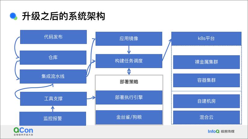 《段绪勇_微博基于云计算的广告系统架构优化实践》 - 第8页预览图