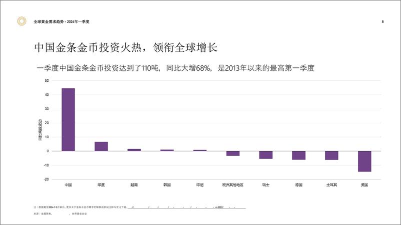 《世界黄金协会：2024年一季度全球黄金需求趋势报告》 - 第8页预览图