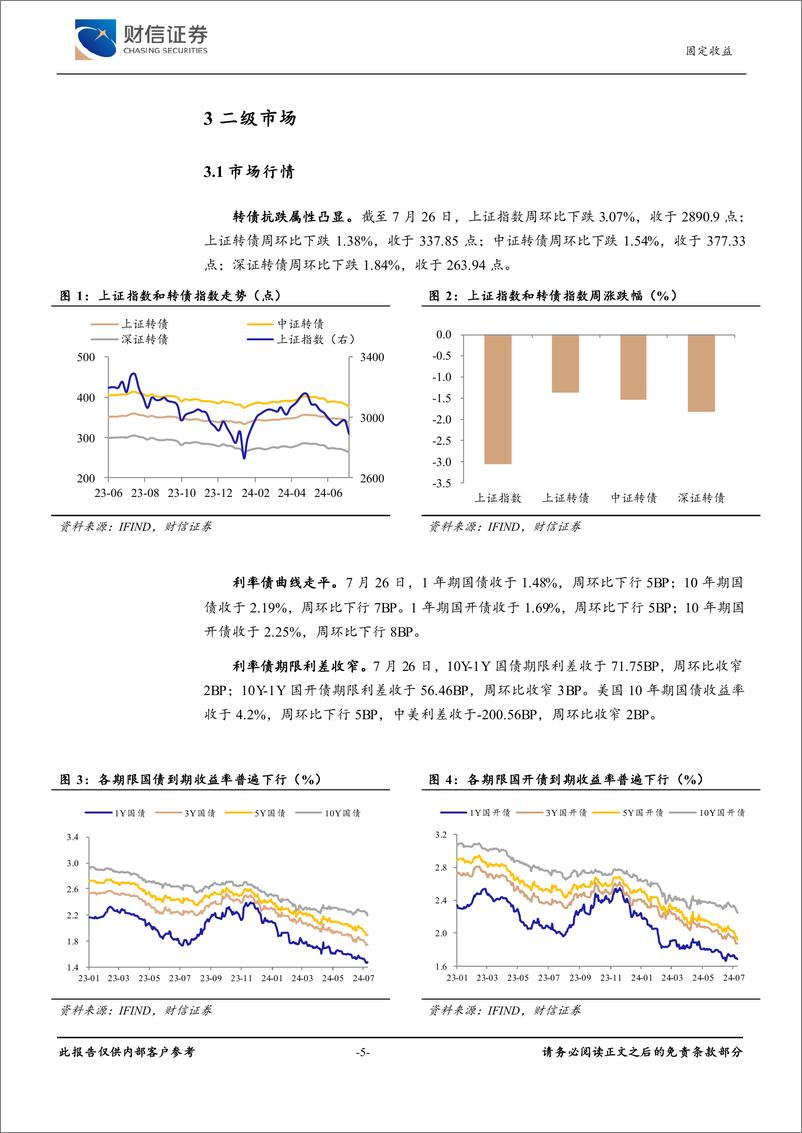 《可转债：估值持续回调，转债性价比提升-240729-财信证券-10页》 - 第5页预览图