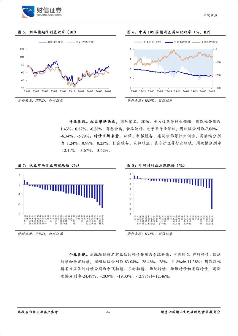 《可转债：估值持续回调，转债性价比提升-240729-财信证券-10页》 - 第6页预览图