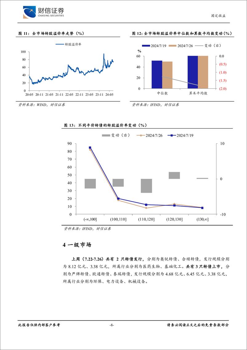 《可转债：估值持续回调，转债性价比提升-240729-财信证券-10页》 - 第8页预览图