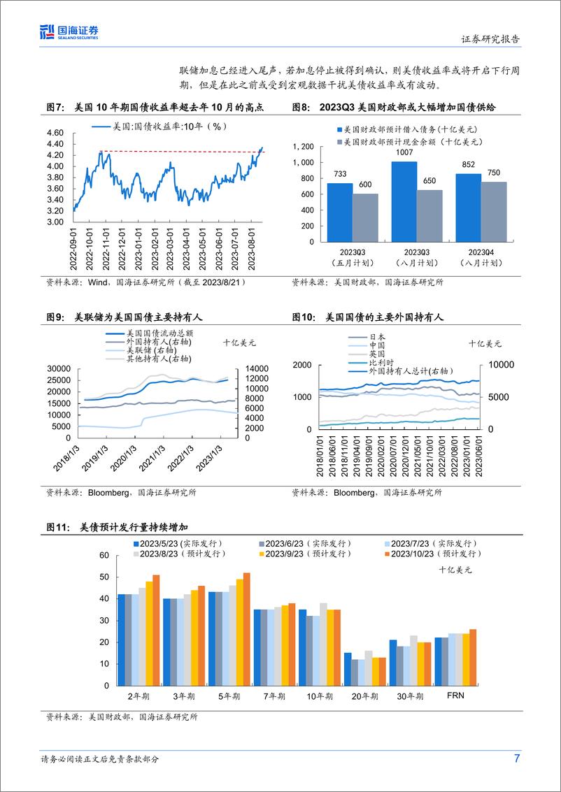 《海外策略专题研究：如何看待美股的调整和前景？-20230822-国海证券-16页》 - 第8页预览图