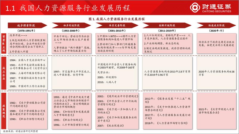 《人力资源行业：空间广阔，看好头部服务商跑马圈地-20220603-财通证券-25页》 - 第5页预览图