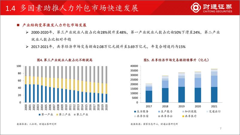 《人力资源行业：空间广阔，看好头部服务商跑马圈地-20220603-财通证券-25页》 - 第8页预览图