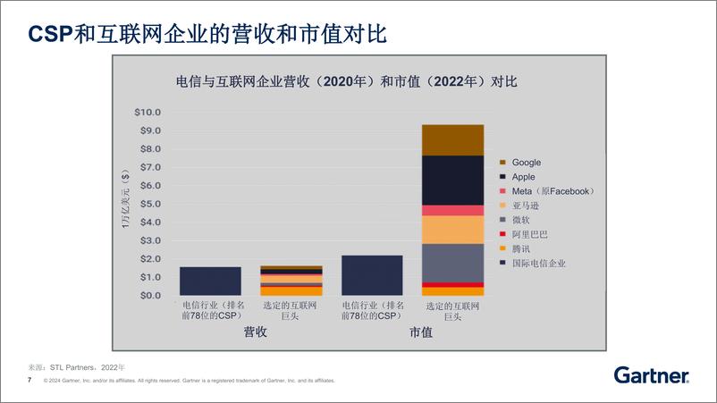 《主题演讲—未来之路： 未来五年电信业发展机遇-24页》 - 第6页预览图