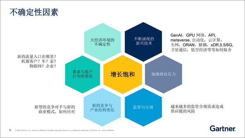 《主题演讲—未来之路： 未来五年电信业发展机遇-24页》 - 第7页预览图