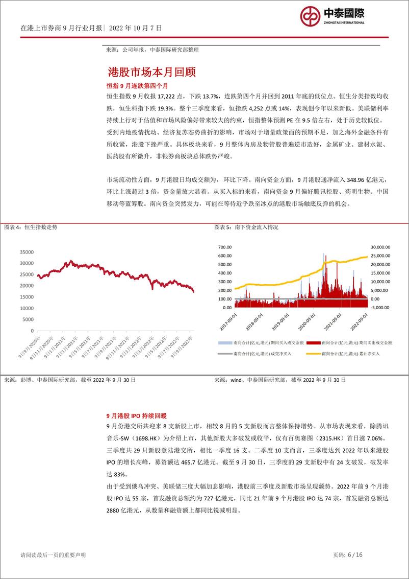 《非银金融行业：港股中资券商三季度持续承压-20221007-中泰国际-16页》 - 第7页预览图