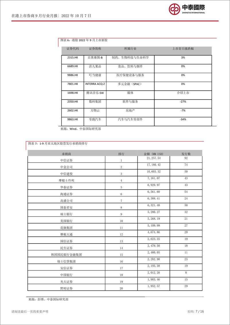 《非银金融行业：港股中资券商三季度持续承压-20221007-中泰国际-16页》 - 第8页预览图