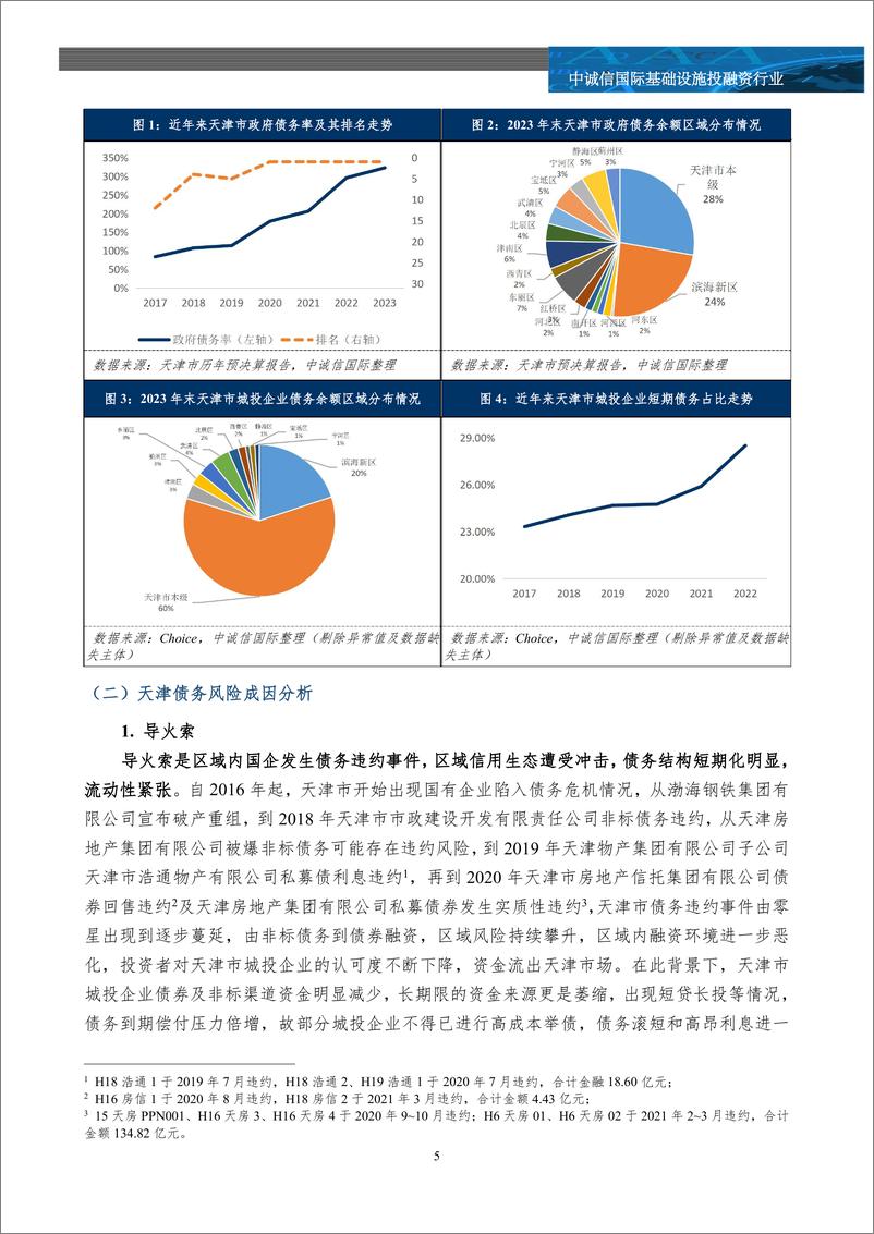 《一揽子化债一周年系列研究之天津篇——一个北方工业重镇的化债攻坚之路-17页》 - 第4页预览图