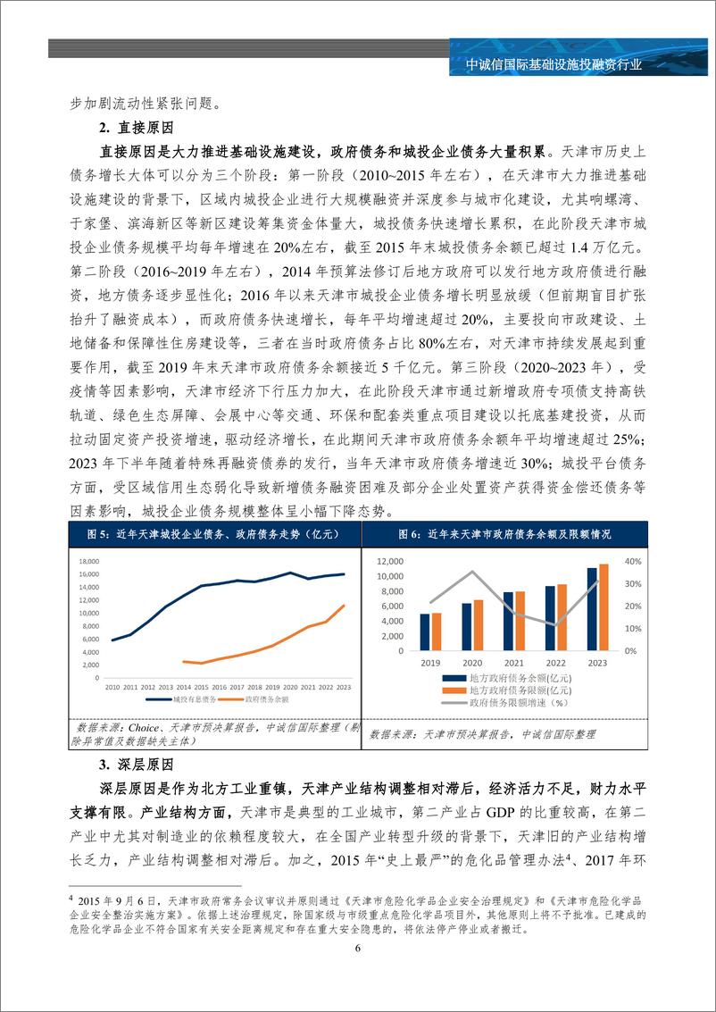 《一揽子化债一周年系列研究之天津篇——一个北方工业重镇的化债攻坚之路-17页》 - 第5页预览图