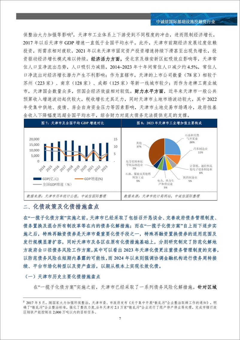 《一揽子化债一周年系列研究之天津篇——一个北方工业重镇的化债攻坚之路-17页》 - 第6页预览图