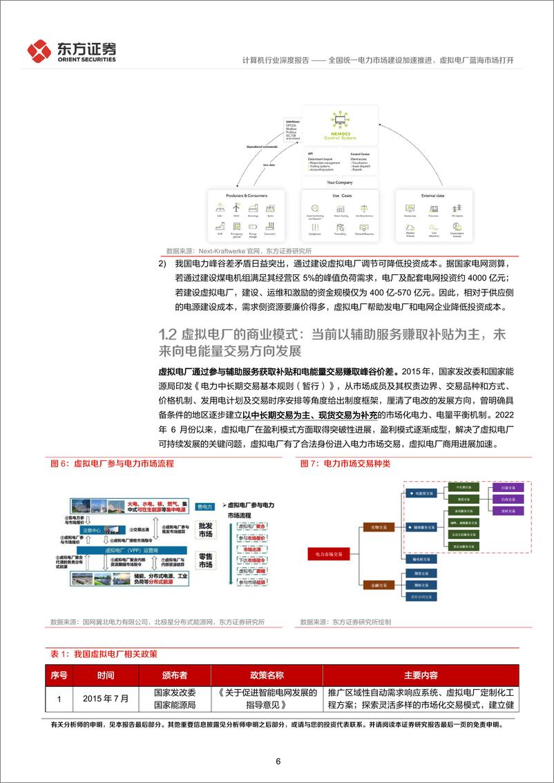 《计算机行业深度报告：全国统一电力市场建设加速推进，虚拟电厂蓝海市场打开-20221206-东方证券-23页》 - 第7页预览图