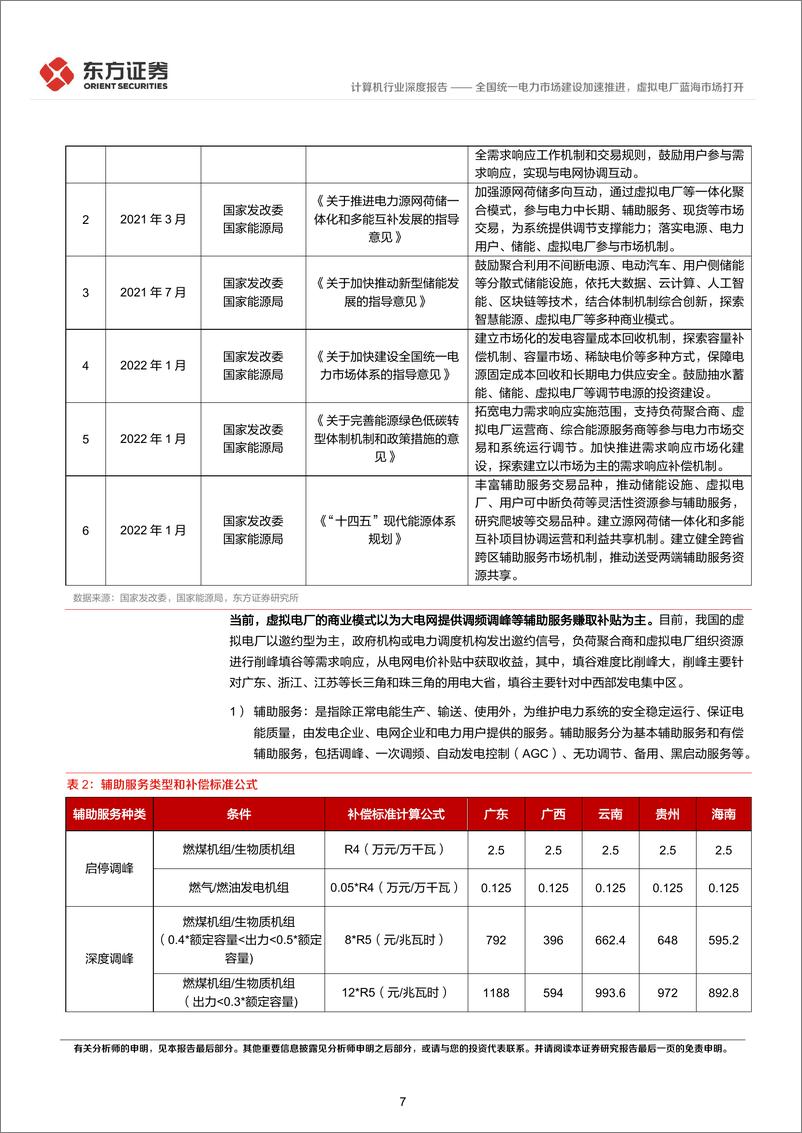 《计算机行业深度报告：全国统一电力市场建设加速推进，虚拟电厂蓝海市场打开-20221206-东方证券-23页》 - 第8页预览图