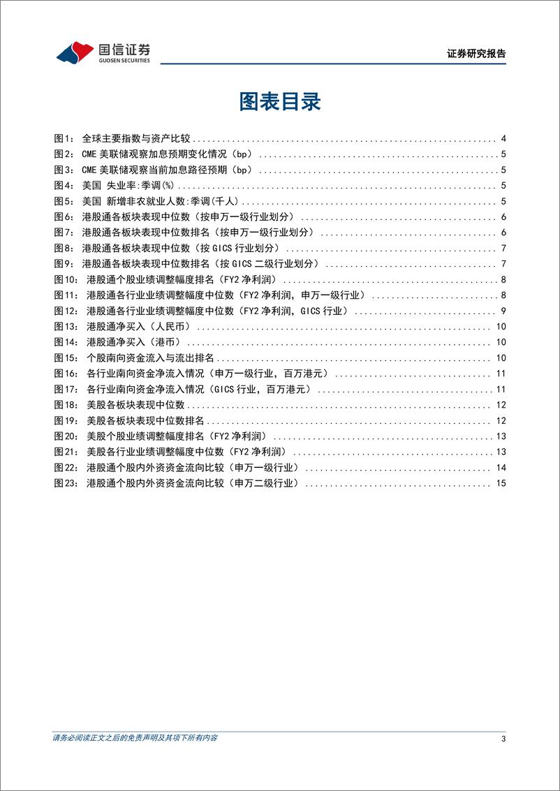 《海外市场速览：全球事件驱动频发，港股已更具投资性价比-20230312-国信证券-17页》 - 第4页预览图