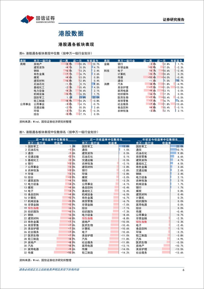 《海外市场速览：全球事件驱动频发，港股已更具投资性价比-20230312-国信证券-17页》 - 第7页预览图