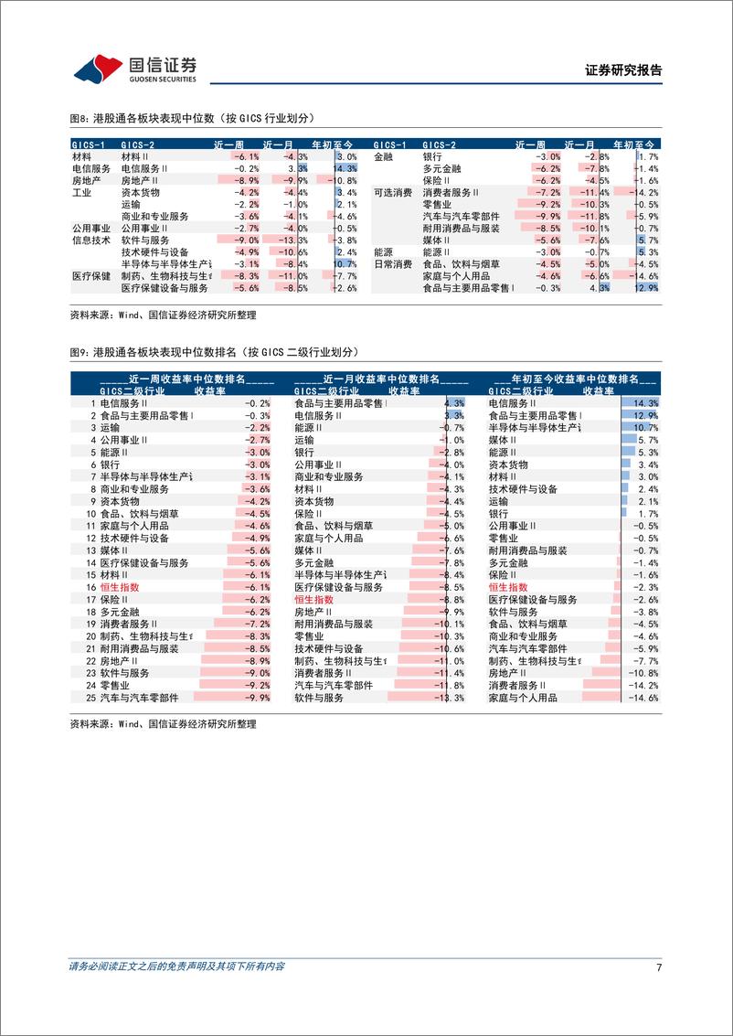 《海外市场速览：全球事件驱动频发，港股已更具投资性价比-20230312-国信证券-17页》 - 第8页预览图