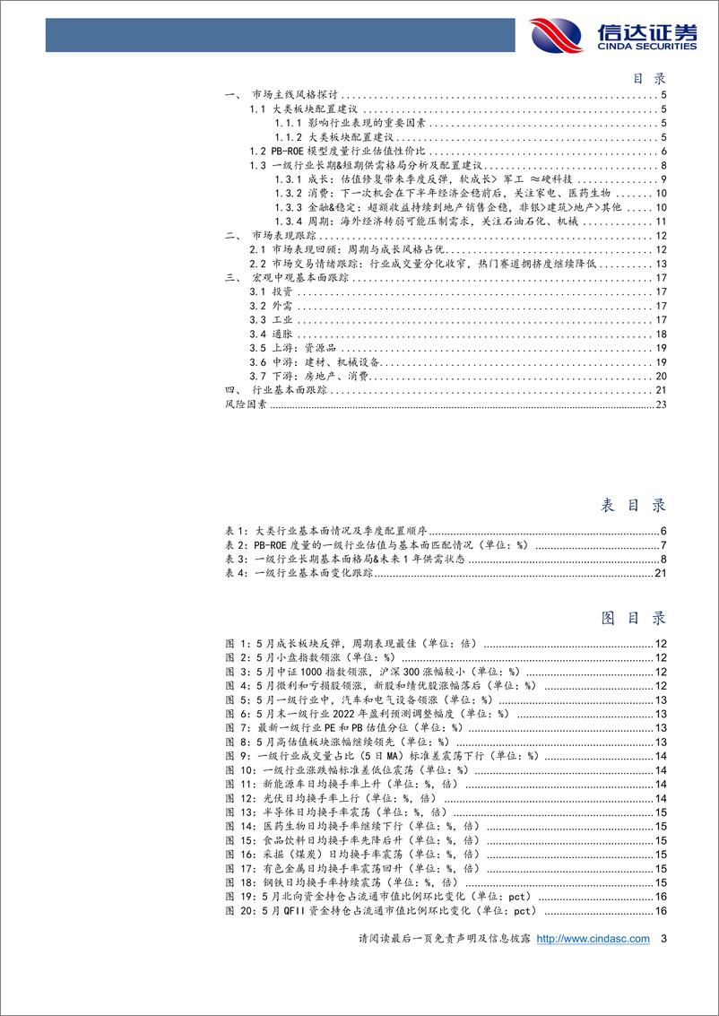 《行业配置主线探讨：成长季度反弹，疫后情绪利于超跌补涨-20220616-信达证券-25页》 - 第4页预览图