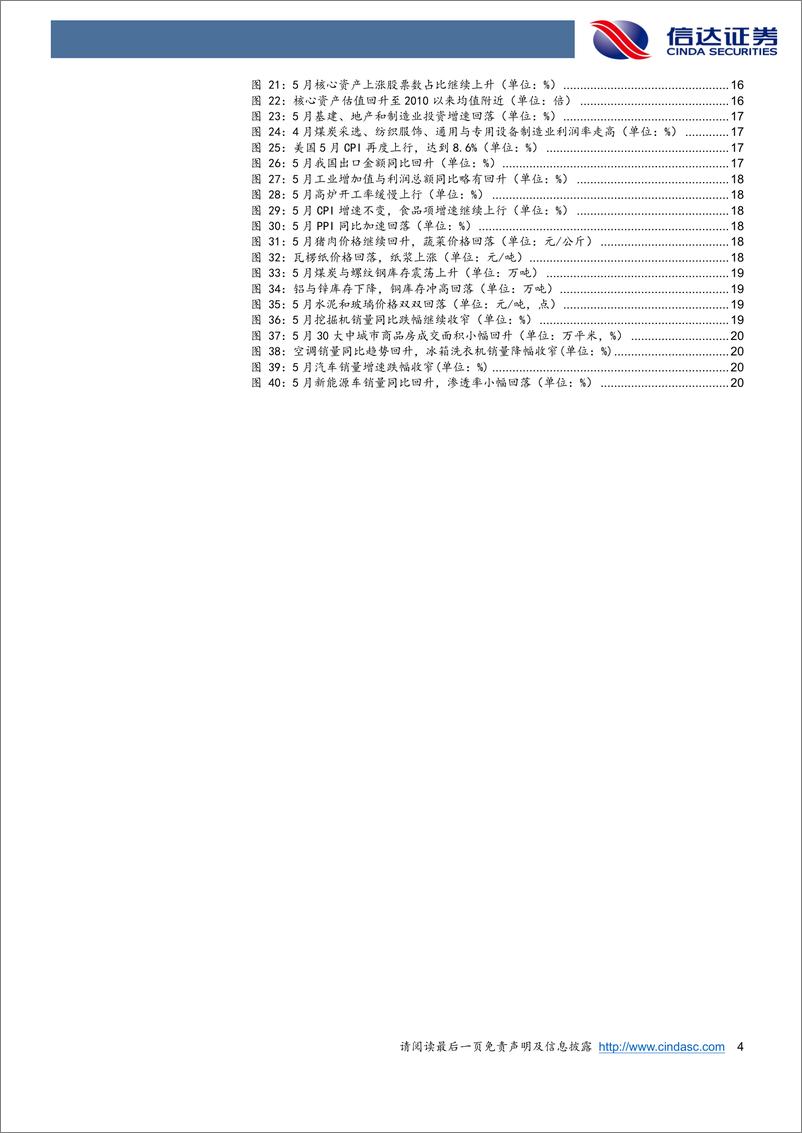 《行业配置主线探讨：成长季度反弹，疫后情绪利于超跌补涨-20220616-信达证券-25页》 - 第5页预览图