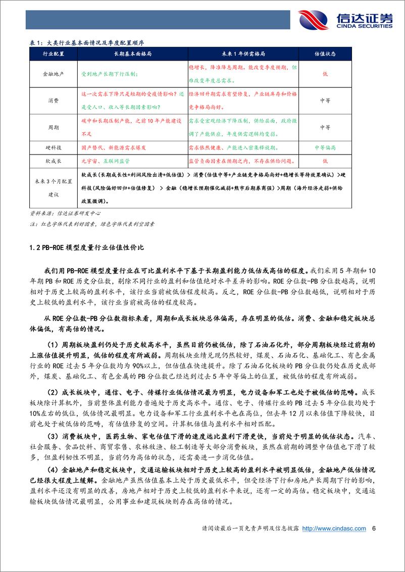 《行业配置主线探讨：成长季度反弹，疫后情绪利于超跌补涨-20220616-信达证券-25页》 - 第7页预览图