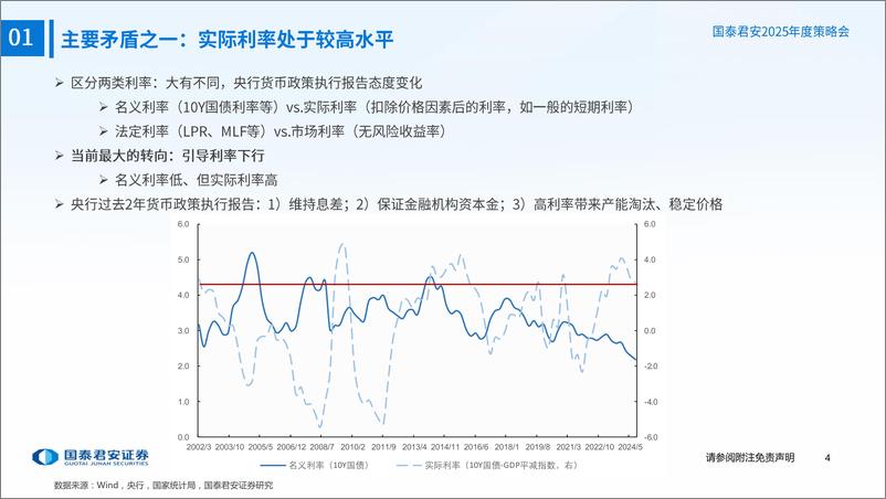 《房地产行业2025年度策略报告：止跌回稳，通胀为先-241203-国泰君安-35页》 - 第5页预览图