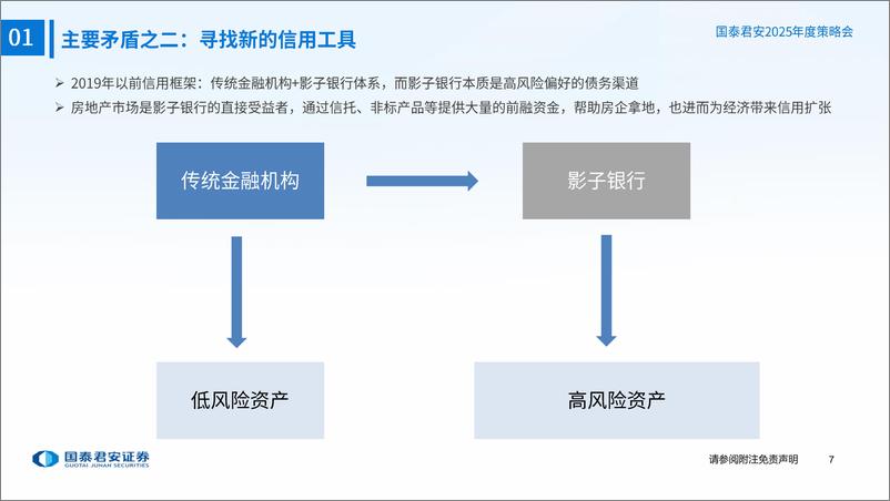 《房地产行业2025年度策略报告：止跌回稳，通胀为先-241203-国泰君安-35页》 - 第8页预览图