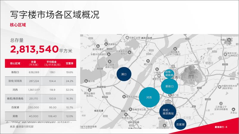 《戴德梁行+2023第二季度南京写字楼及零售市场报告-16页》 - 第7页预览图