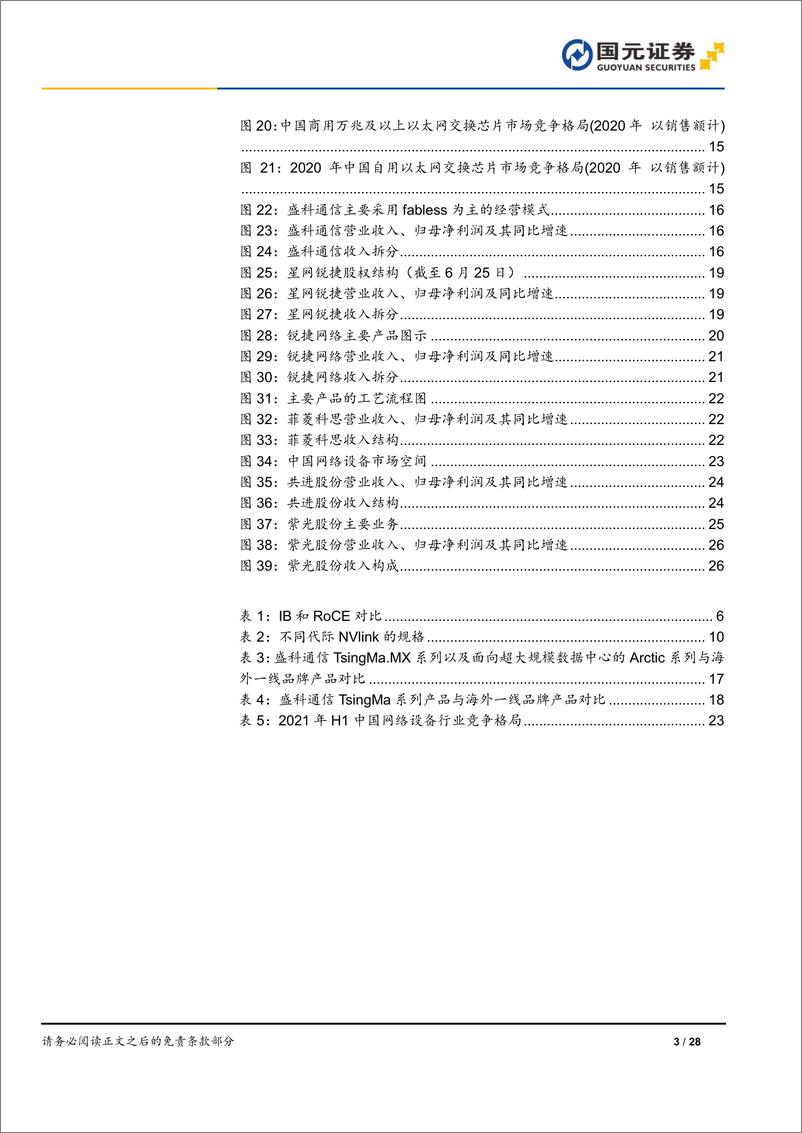 《国元证券-网络系列报告之交换机概览：IB性能占优，以太网开放占优》 - 第3页预览图