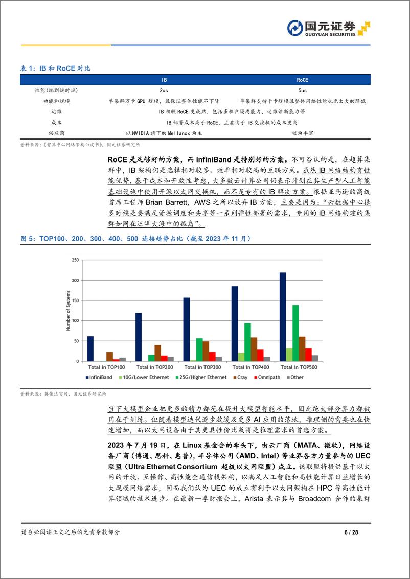 《国元证券-网络系列报告之交换机概览：IB性能占优，以太网开放占优》 - 第6页预览图