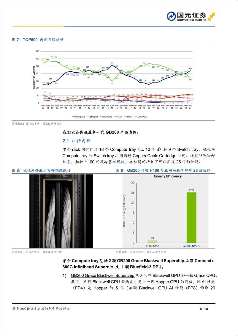 《国元证券-网络系列报告之交换机概览：IB性能占优，以太网开放占优》 - 第8页预览图