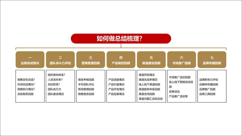 《欧赛斯_企业如何制定年度规划》 - 第5页预览图