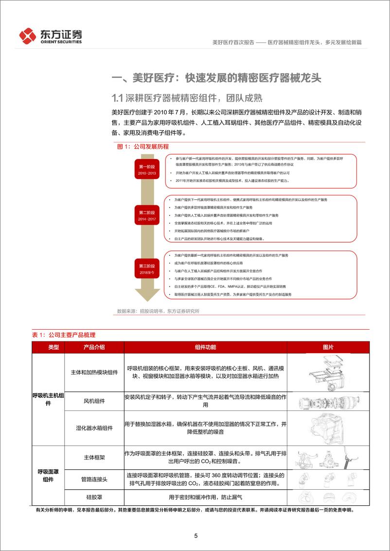 《美好医疗-301363.SZ-美好医疗首次覆盖报告：医疗器械精密组件龙头，多元发展绘新篇-20240613-东方证券-28页》 - 第5页预览图