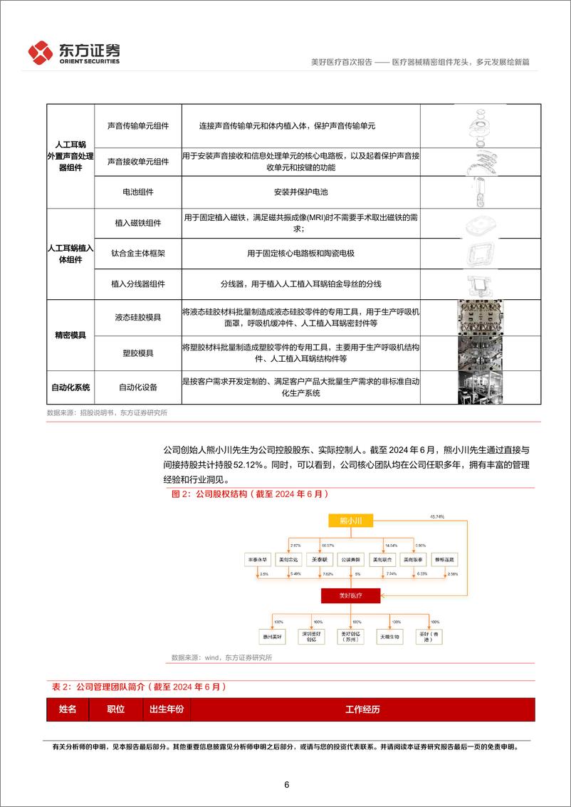 《美好医疗-301363.SZ-美好医疗首次覆盖报告：医疗器械精密组件龙头，多元发展绘新篇-20240613-东方证券-28页》 - 第6页预览图