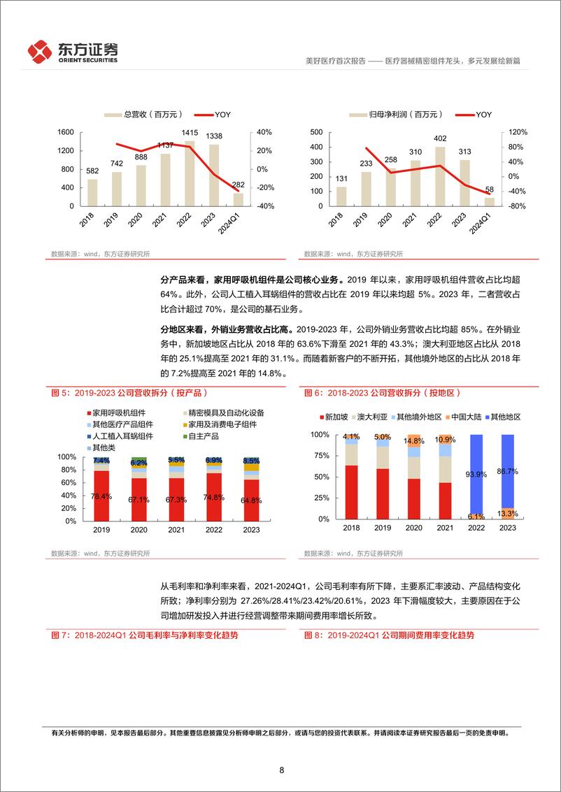 《美好医疗-301363.SZ-美好医疗首次覆盖报告：医疗器械精密组件龙头，多元发展绘新篇-20240613-东方证券-28页》 - 第8页预览图