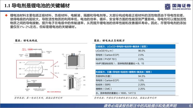 《导电炭黑行业深度报告系列一：国产替代加速，复配浆料供应商更具优势-20221216-国海证券-43页》 - 第7页预览图