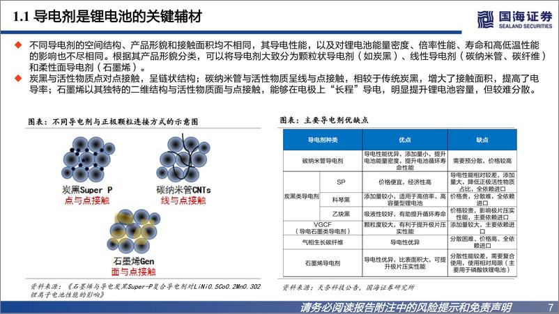 《导电炭黑行业深度报告系列一：国产替代加速，复配浆料供应商更具优势-20221216-国海证券-43页》 - 第8页预览图